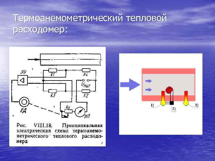Термоанемометрический тепловой расходомер: 