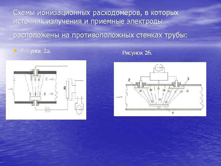 Схемы ионизационных расходомеров, в которых источник излучения и приемные электроды расположены на противоположных стенках