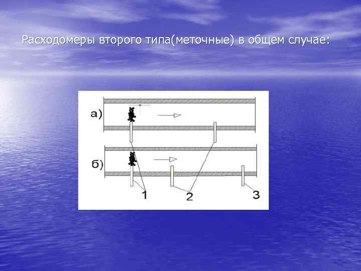 Расходомеры второго типа(меточные) в общем случае: 