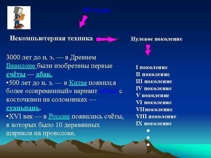 История Некомпьютерная техника 3000 лет до н. э. — в Древнем Вавилоне были изобретены