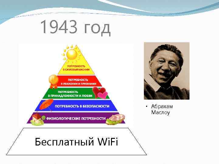 1943 год • Абрахам Маслоу Бесплатный Wi. Fi 