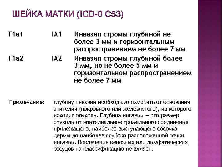 ШЕЙКА МАТКИ (ICD-0 С 53) Т 1 а 1 IA 1 Т 1 а