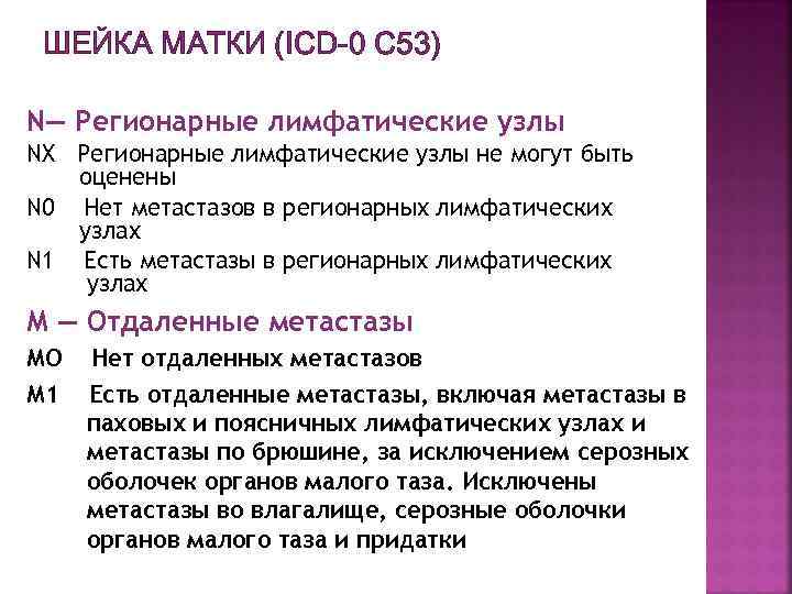 ШЕЙКА МАТКИ (ICD-0 С 53) N— Регионарные лимфатические узлы NX Регионарные лимфатические узлы не