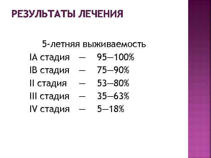 РЕЗУЛЬТАТЫ ЛЕЧЕНИЯ 5 -летняя выживаемость IA стадия — 95— 100% IB стадия — 75—