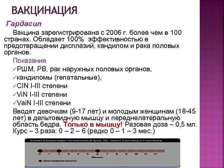 ВАКЦИНАЦИЯ Гардасил Вакцина зарегистрирована с 2006 г. более чем в 100 странах. Обладает 100%