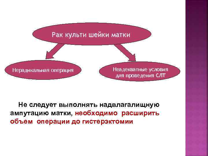 Рак культи шейки матки Нерадикальная операция Неадекватные условия для проведения СЛТ Не следует выполнять