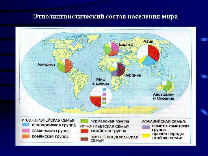 Этнолингвистический состав населения мира 