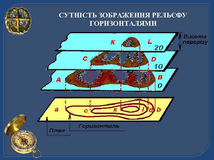 СУТНІСТЬ ЗОБРАЖЕННЯ РЕЛЬЄФУ ГОРИЗОНТАЛЯМИ 