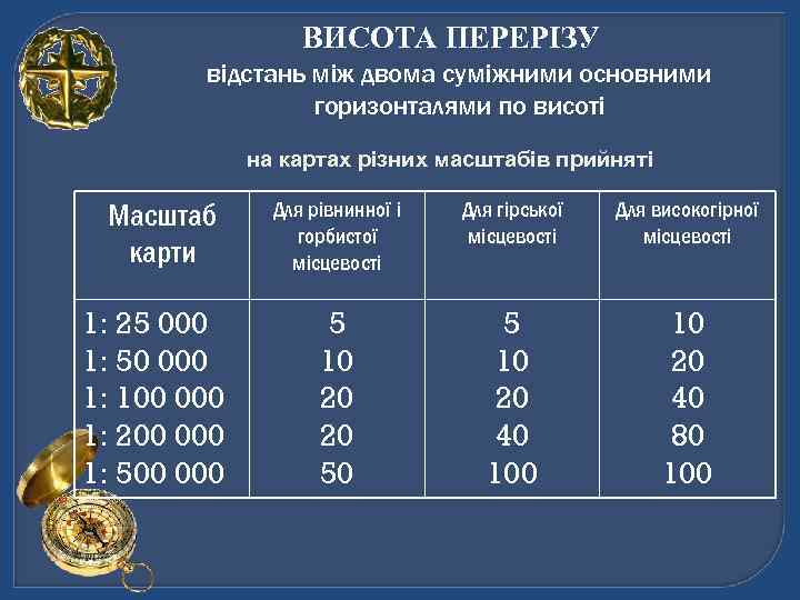 ВИСОТА ПЕРЕРІЗУ відстань між двома суміжними основними горизонталями по висоті на картах різних масштабів
