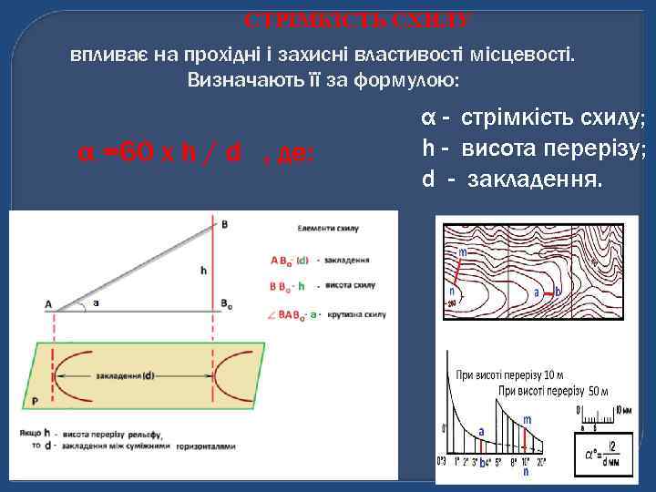 СТРІМКІСТЬ СХИЛУ впливає на прохідні і захисні властивості місцевості. Визначають її за формулою: α
