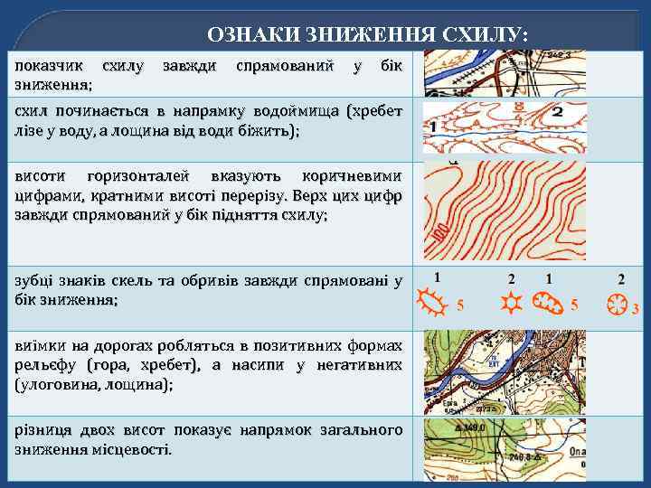 ОЗНАКИ ЗНИЖЕННЯ СХИЛУ: показчик схилу зниження; завжди спрямований у бік схил починається в напрямку
