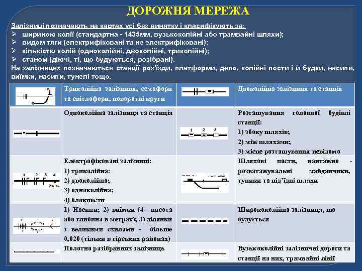 ДОРОЖНЯ МЕРЕЖА Залізниці позначають на картах усі без винятку і класифікують за: Ø шириною