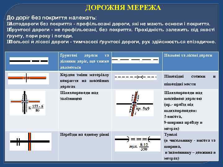 ДОРОЖНЯ МЕРЕЖА До доріг без покриття належать: Ш Автодороги без покриття - профільовані дороги,