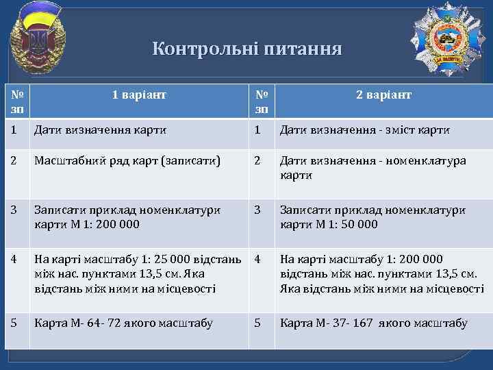 Контрольні питання № зп 1 варіант № зп 2 варіант 1 Дати визначення карти