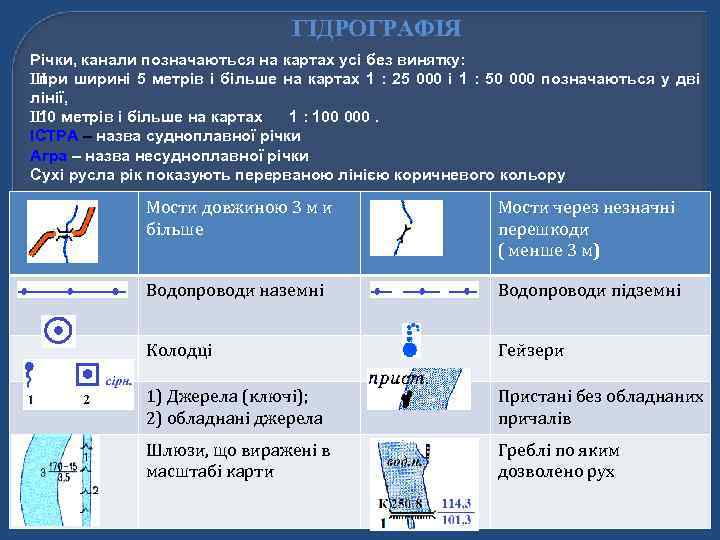 ГІДРОГРАФІЯ Річки, канали позначаються на картах усі без винятку: Ш при ширині 5 метрів