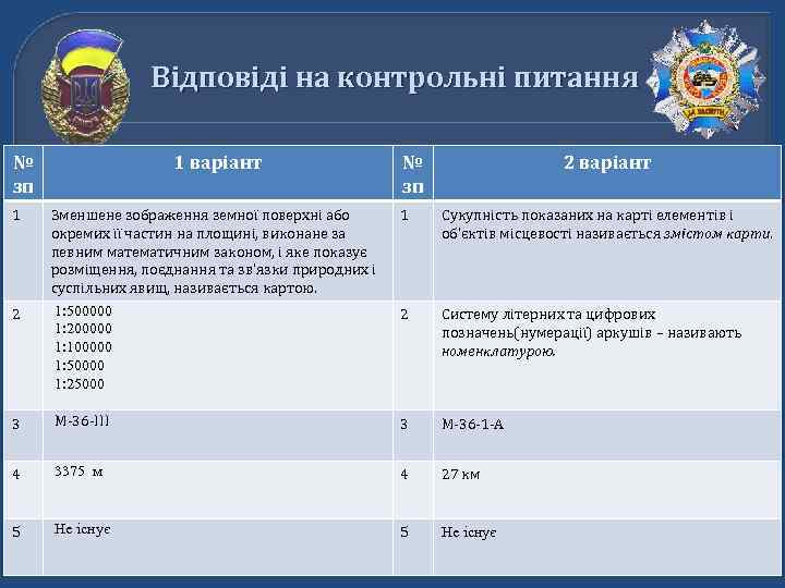 Відповіді на контрольні питання № зп 1 1 варіант № зп 2 варіант Зменшене