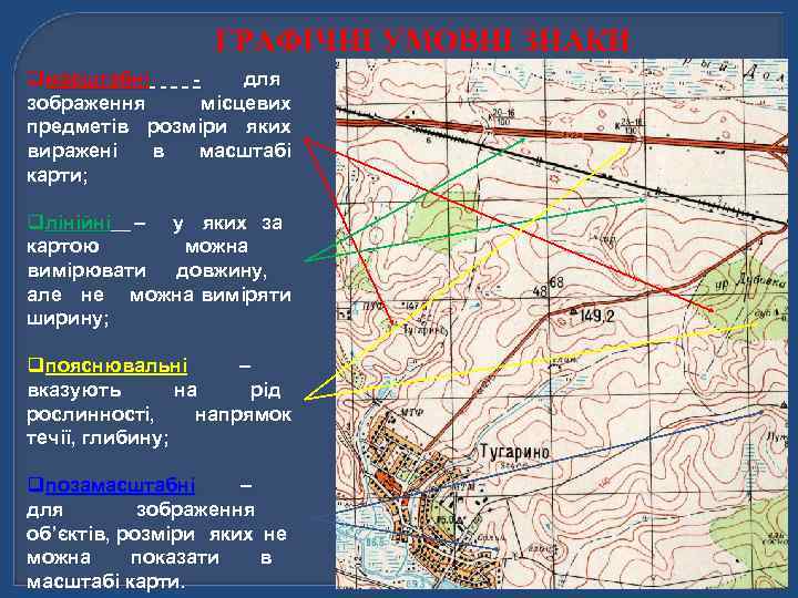 ГРАФІЧНІ УМОВНІ ЗНАКИ qмасштабні для зображення місцевих предметів розміри яких виражені в масштабі карти;