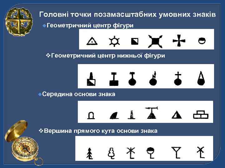 Головні точки позамасштабних умовних знаків u. Геометричний центр фігури v. Геометричний центр нижньої фігури