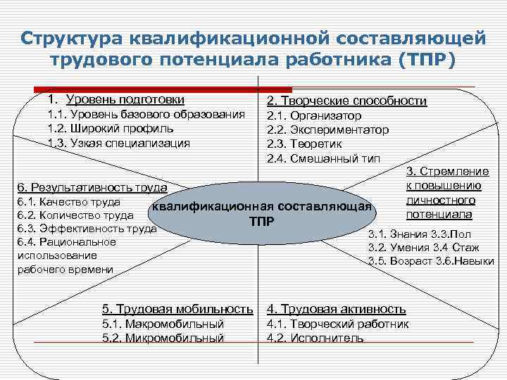 Квалификационная карта это