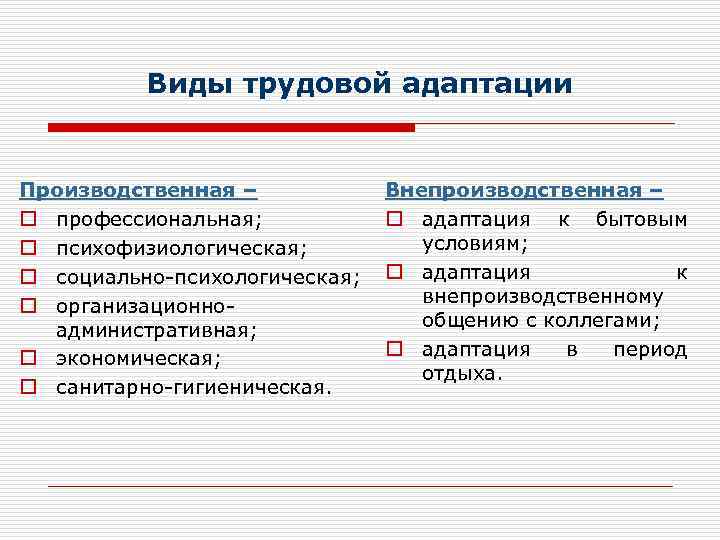 Виды трудовой адаптации Производственная – o профессиональная; o психофизиологическая; o социально-психологическая; o организационноадминистративная; o