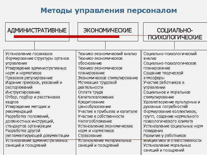 Основы управления персоналом