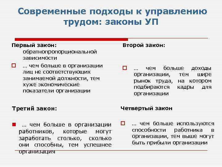 Современные подходы к управлению трудом: законы УП Первый закон: обратнопропорциональной зависимости o … чем