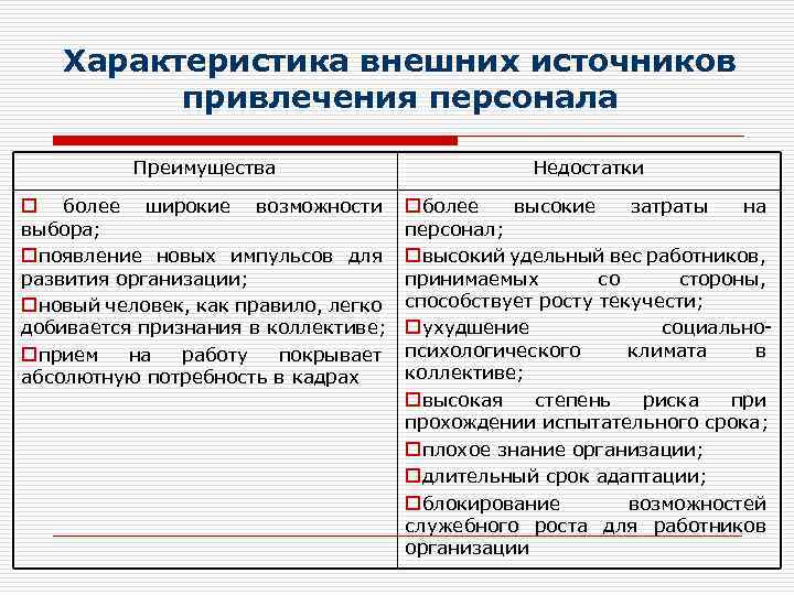 Характеристика внешних источников привлечения персонала Преимущества Недостатки o более широкие возможности выбора; oпоявление новых