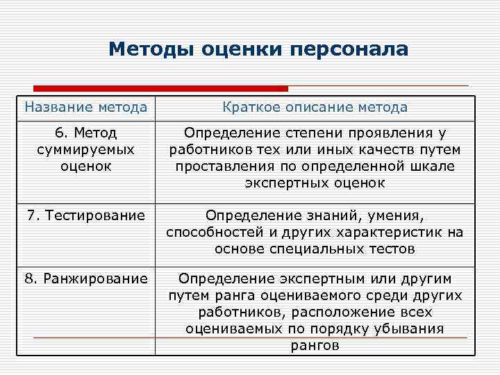 Кадров автор. Экспертные методы оценки персонала. Метод экспертных оценок персонала. Метод суммируемых оценок. Методики названия оценки персонала.