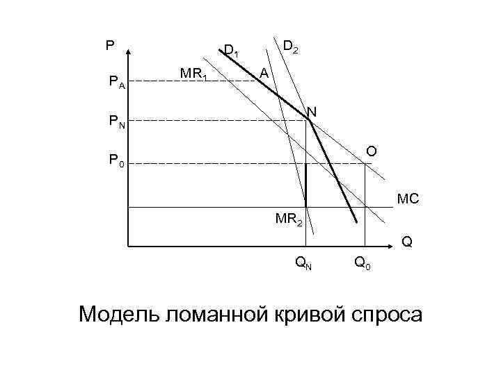 P PA D 2 D 1 MR 1 A N PN O P 0