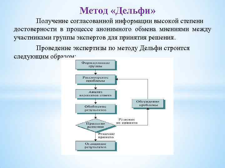 Метод «Дельфи» Получение согласованной информации высокой степени достоверности в процессе анонимного обмена мнениями между
