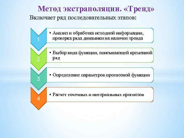Метод экстраполяции. «Тренд» Включает ряд последовательных этапов: 1 • Анализ и обработка исходной информации,