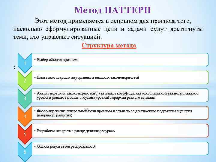 Метод ПАТТЕРН Этот метод применяется в основном для прогноза того, насколько сформулированные цели и