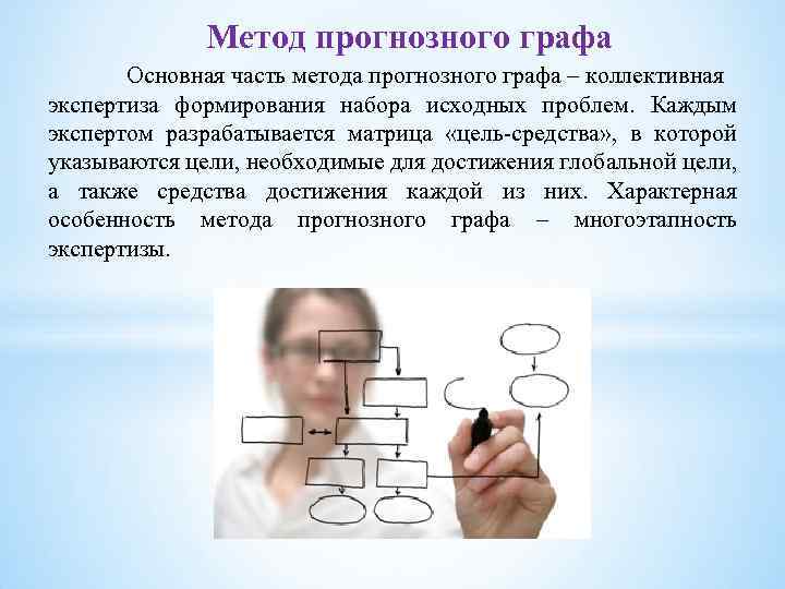Метод прогнозного графа Основная часть метода прогнозного графа – коллективная экспертиза формирования набора исходных