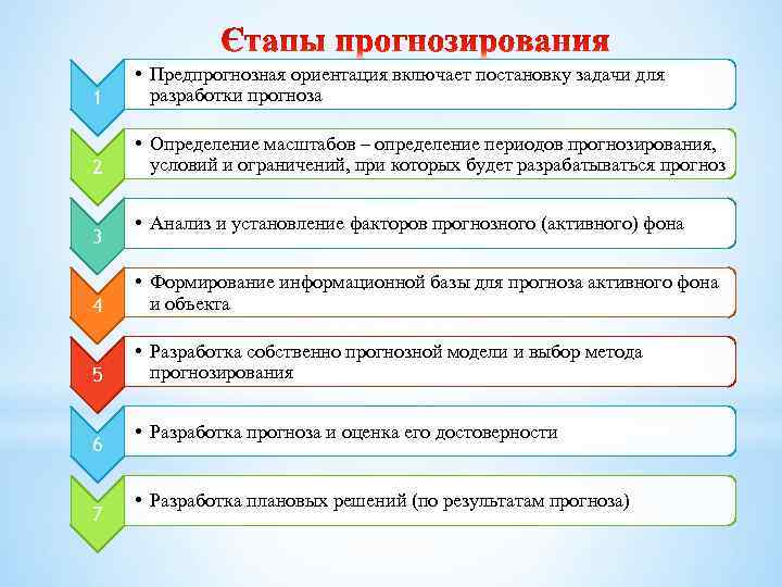 1 • Предпрогнозная ориентация включает постановку задачи для разработки прогноза 2 • Определение масштабов