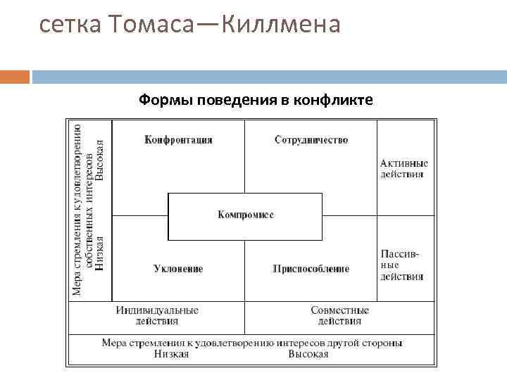 Анализ конфликта по схеме