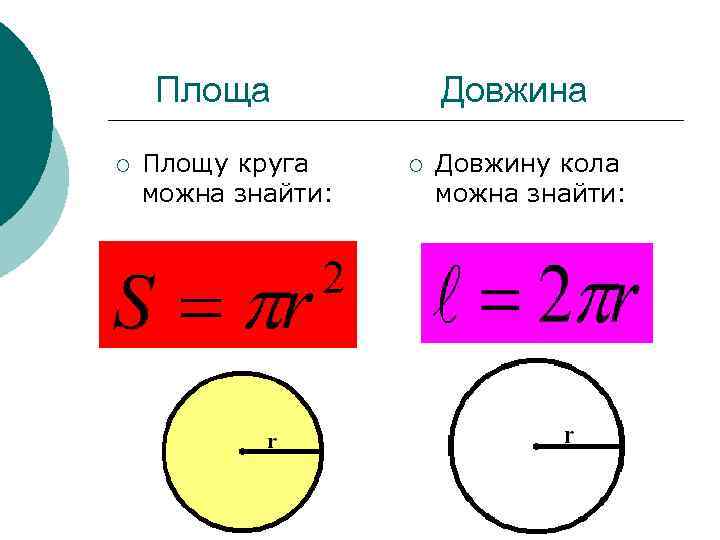 Площа ¡ Площу круга можна знайти: Довжина ¡ Довжину кола можна знайти: 