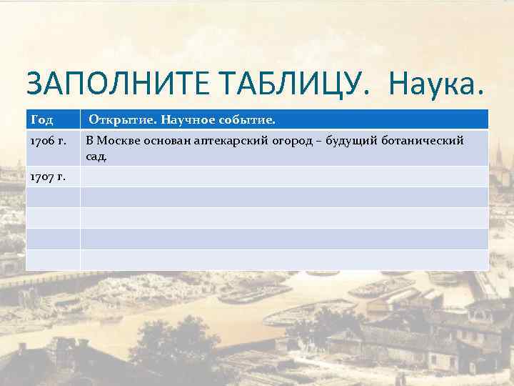 ЗАПОЛНИТЕ ТАБЛИЦУ. Наука. Год Открытие. Научное событие. 1706 г. В Москве основан аптекарский огород