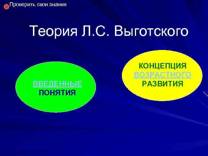Проверить свои знания Теория Л. С. Выготского ВВЕДЕННЫЕ ПОНЯТИЯ КОНЦЕПЦИЯ ВОЗРАСТНОГО РАЗВИТИЯ 