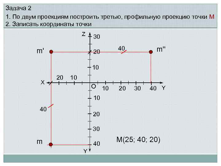 Задача 2 1. По двум проекциям построить третью, профильную проекцию точки М 2. Записать