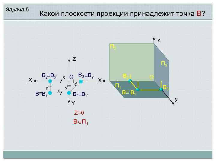Задача 5 Какой плоскости проекций принадлежит точка В? z П 2 Z X В