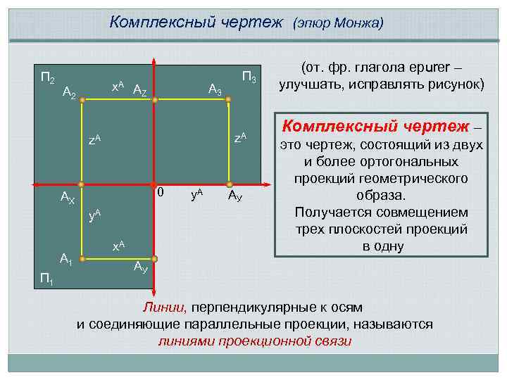 Комплексный чертеж (эпюр Монжа) П 2 x. A АZ А 2 А 3 z.