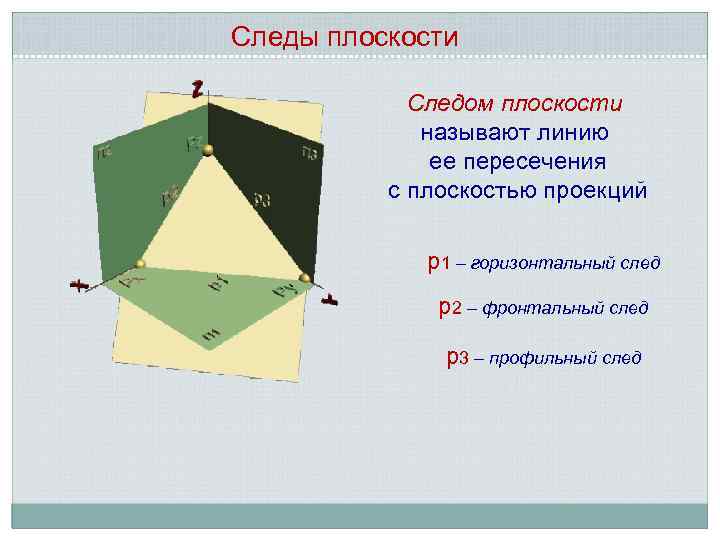 Следы плоскости Следом плоскости называют линию ее пересечения с плоскостью проекций р1 – горизонтальный