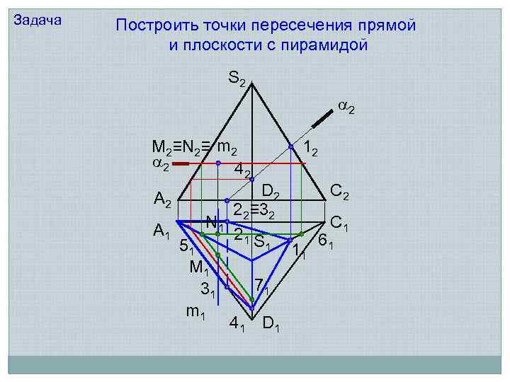 Задача Построить точки пересечения прямой и плоскости с пирамидой S 2 2 M 2≡N