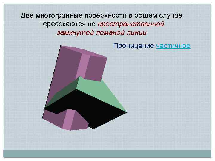 Две многогранные поверхности в общем случае пересекаются по пространственной замкнутой ломаной линии Проницание частичное