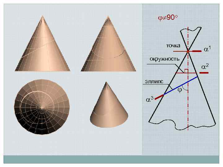  90 о точка окружность эллипс 3 1 2 