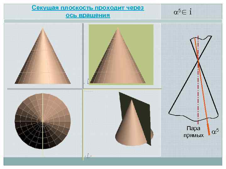 Секущая плоскость проходит через ось вращения 5∈ i Пара прямых 5 