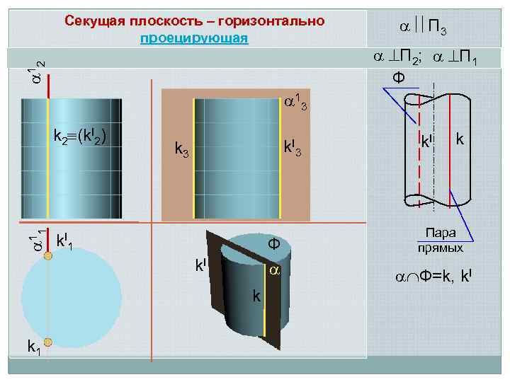  12 Секущая плоскость – горизонтально проецирующая П 3 П 2; П 1 Ф