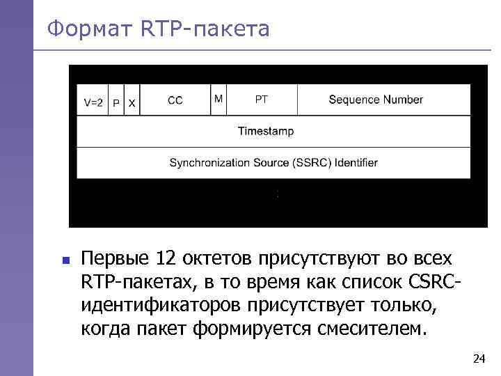 Формат RTP-пакета n Первые 12 октетов присутствуют во всех RTP-пакетах, в то время как