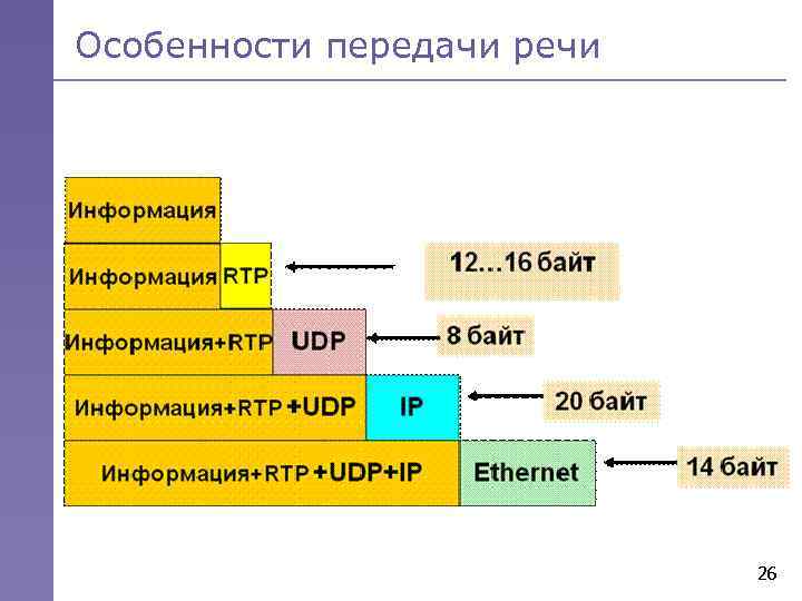 Особенности передачи речи 26 