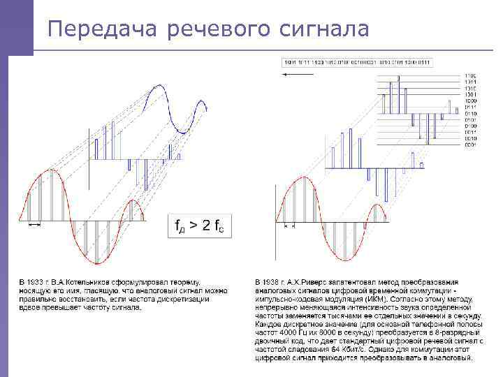 Передача речевого сигнала 8 